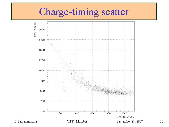 Charge-timing scatter B. Satyanarayana TIFR, Mumbai September 21, 2007 30 