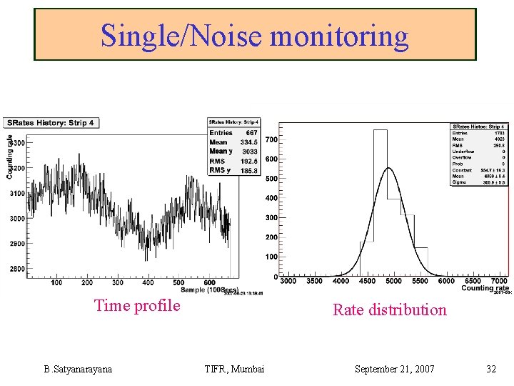 Single/Noise monitoring Time profile B. Satyanarayana Rate distribution TIFR, Mumbai September 21, 2007 32