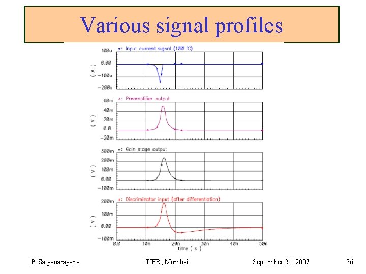 Various signal profiles B. Satyanarayana TIFR, Mumbai September 21, 2007 36 