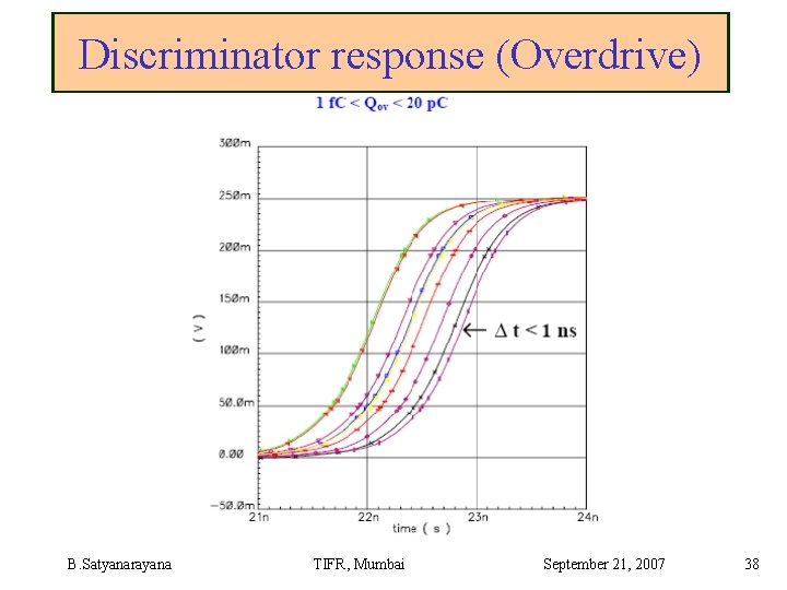 Discriminator response (Overdrive) B. Satyanarayana TIFR, Mumbai September 21, 2007 38 