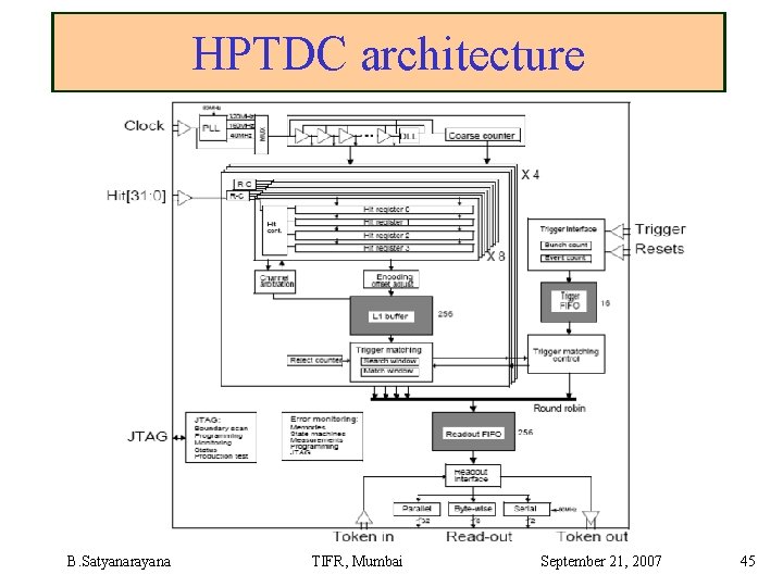 HPTDC architecture B. Satyanarayana TIFR, Mumbai September 21, 2007 45 