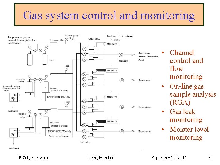 Gas system control and monitoring • Channel control and flow monitoring • On-line gas