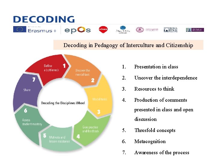 Decoding in Pedagogy of Interculture and Citizenship 1. Presentation in class 2. Uncover the