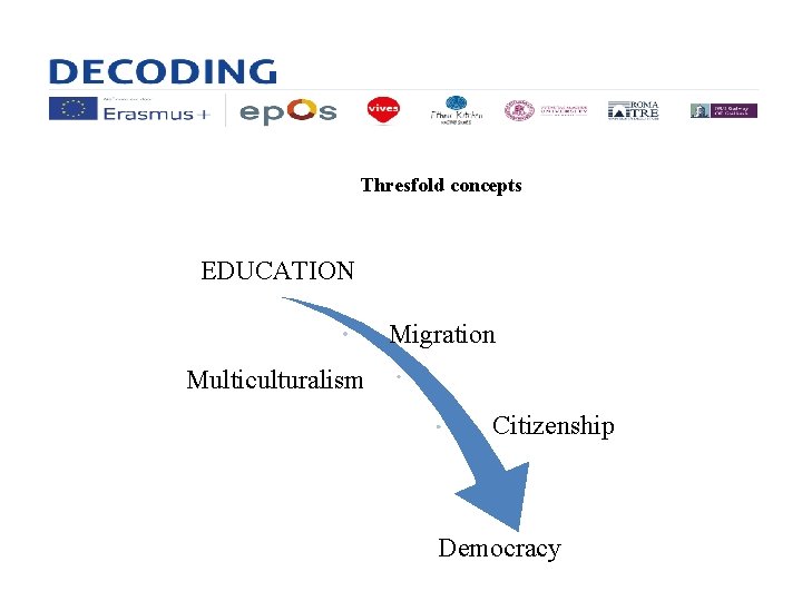 Thresfold concepts EDUCATION Migration Multiculturalism Citizenship Democracy 