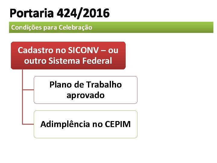 Portaria 424/2016 Condições para Celebração Cadastro no SICONV – ou outro Sistema Federal Plano Portaria 424/2016 Condições para Celebração Cadastro no SICONV – ou outro Sistema Federal Plano