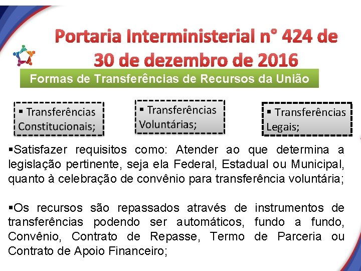 Portaria Interministerial n° 424 de 30 de dezembro de 2016 Formas de Transferências de