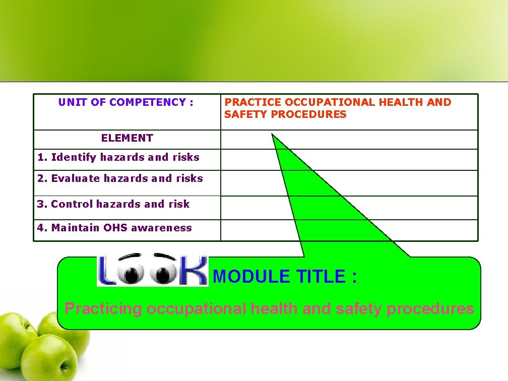  UNIT OF COMPETENCY : PRACTICE OCCUPATIONAL HEALTH AND SAFETY PROCEDURES ELEMENT 1. Identify