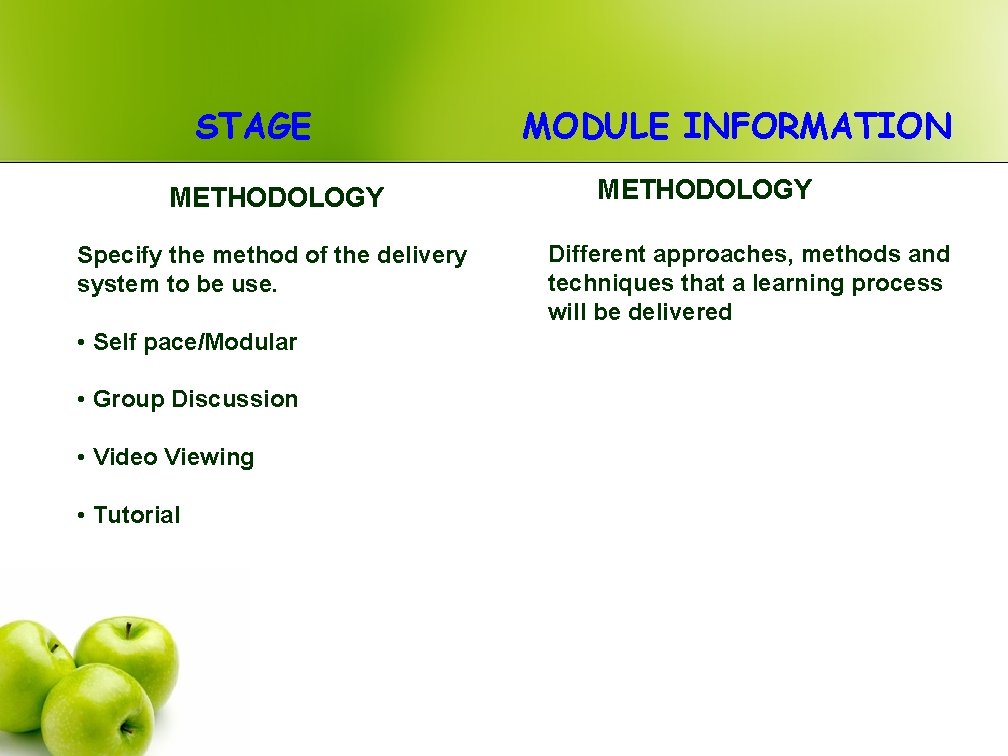 STAGE METHODOLOGY Specify the method of the delivery system to be use. • Self