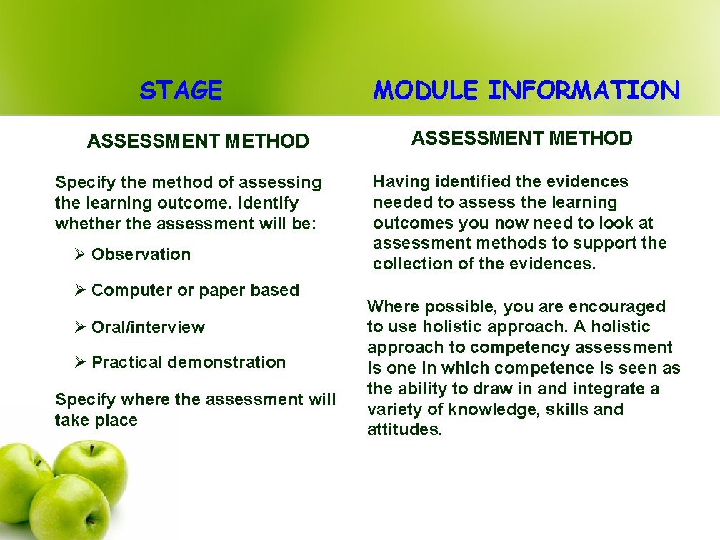 STAGE ASSESSMENT METHOD Specify the method of assessing the learning outcome. Identify whether the