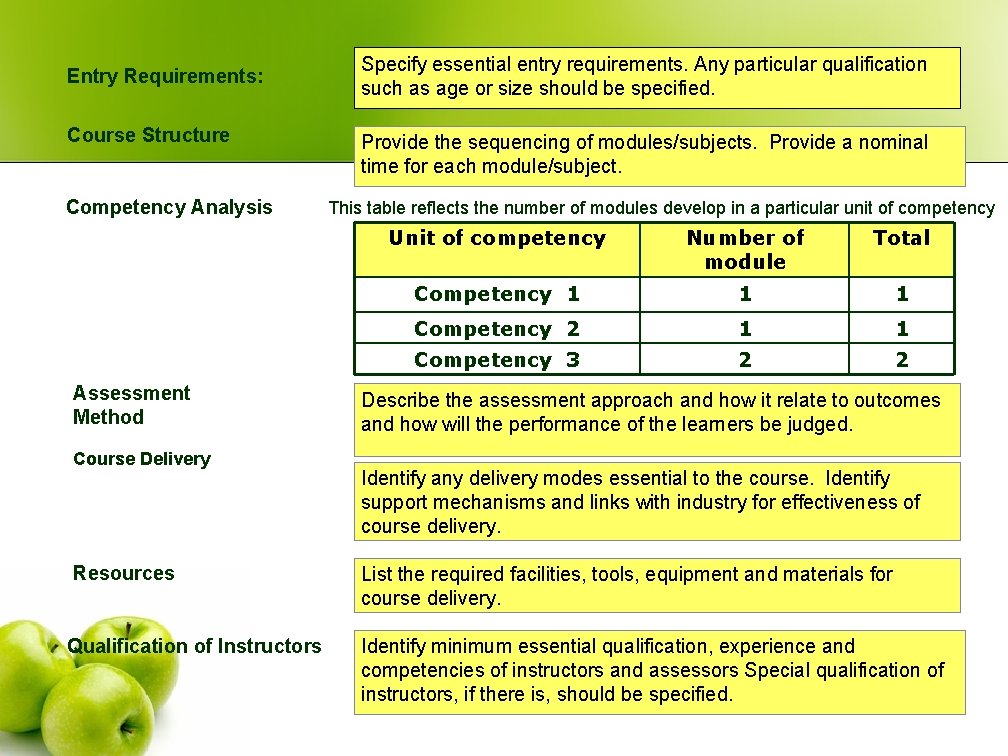 Entry Requirements: Course Structure Competency Analysis Assessment Method Course Delivery Resources Qualification of Instructors