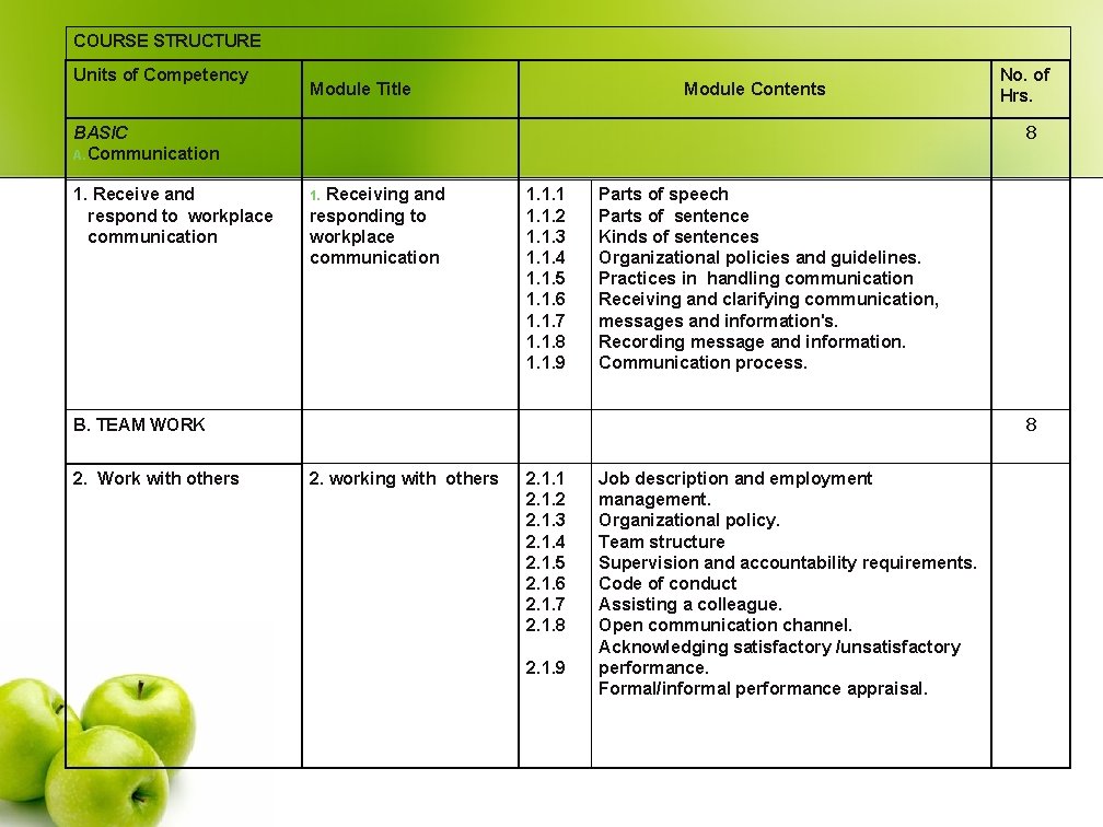 COURSE STRUCTURE Units of Competency Module Title Module Contents 8 BASIC A. Communication 1.