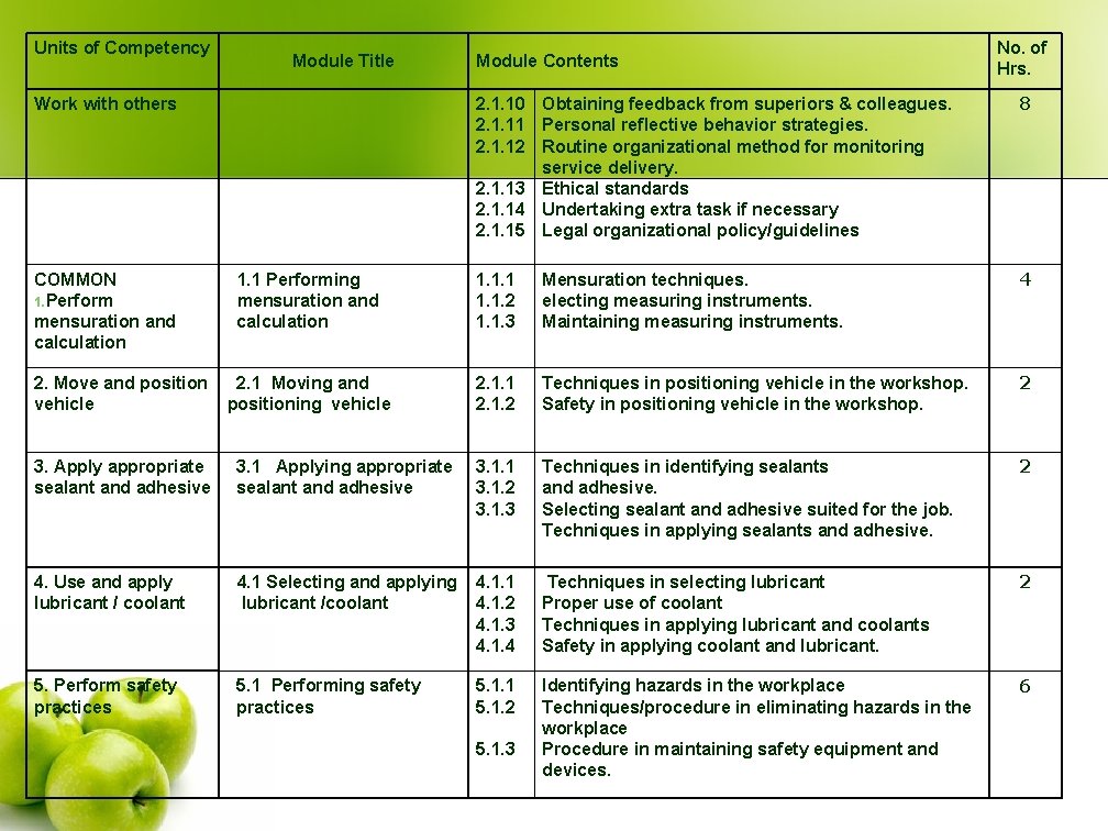 Units of Competency Module Title 2. Move and position vehicle No. of Hrs. 2.
