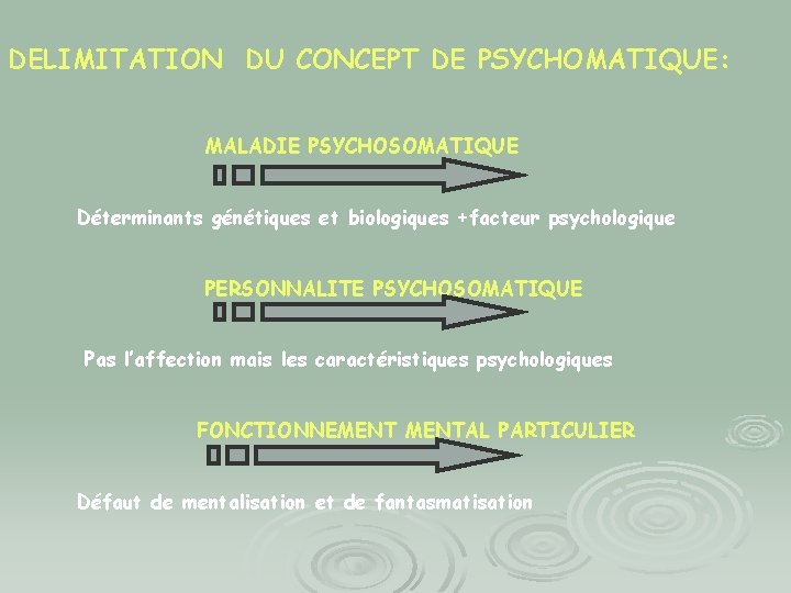 DELIMITATION DU CONCEPT DE PSYCHOMATIQUE: MALADIE PSYCHOSOMATIQUE Déterminants génétiques et biologiques +facteur psychologique PERSONNALITE