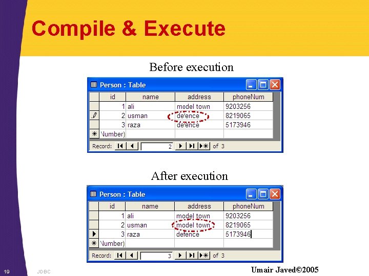 Compile & Execute Before execution After execution 19 JDBC Umair Javed© 2005 