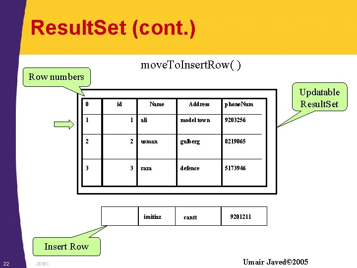 Result. Set (cont. ) move. To. Insert. Row( ) Row numbers 0 id Name