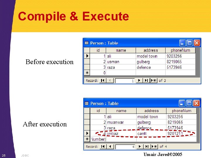 Compile & Execute Before execution After execution 25 JDBC Umair Javed© 2005 