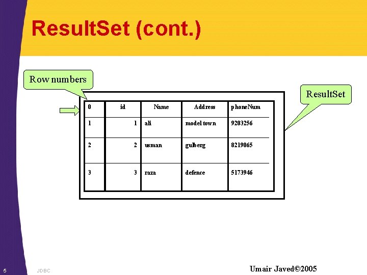 Result. Set (cont. ) Row numbers Result. Set 0 5 JDBC id Name Address