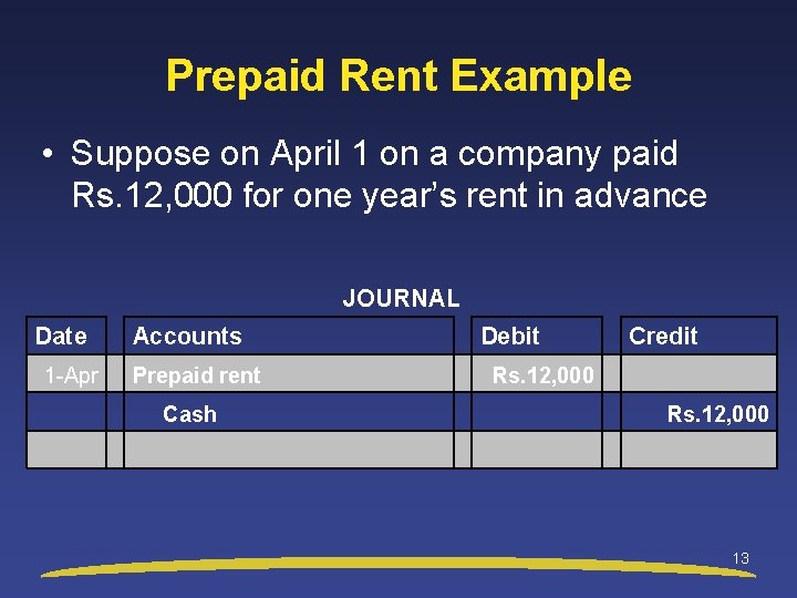 Prepaid Rent Example • Suppose on April 1 on a company paid Rs. 12,