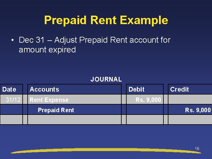 Prepaid Rent Example • Dec 31 – Adjust Prepaid Rent account for amount expired