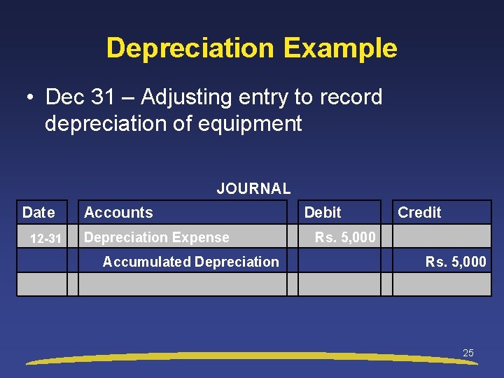 Depreciation Example • Dec 31 – Adjusting entry to record depreciation of equipment JOURNAL