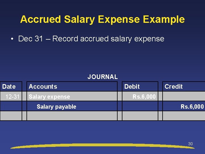 Accrued Salary Expense Example • Dec 31 – Record accrued salary expense JOURNAL Date