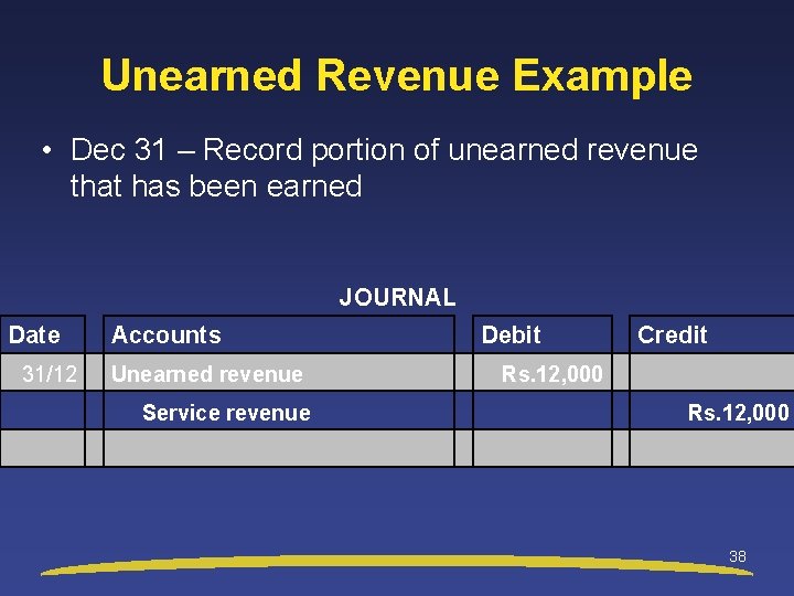 Unearned Revenue Example • Dec 31 – Record portion of unearned revenue that has