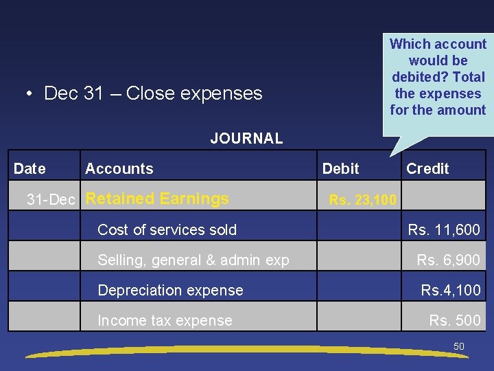 Which account would be debited? Total the expenses for the amount • Dec 31