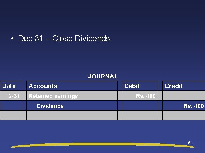  • Dec 31 – Close Dividends JOURNAL Date Accounts 12 -31 Retained earnings