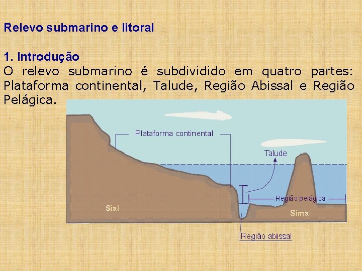 Relevo submarino e litoral 1. Introdução O relevo submarino é subdividido em quatro partes: