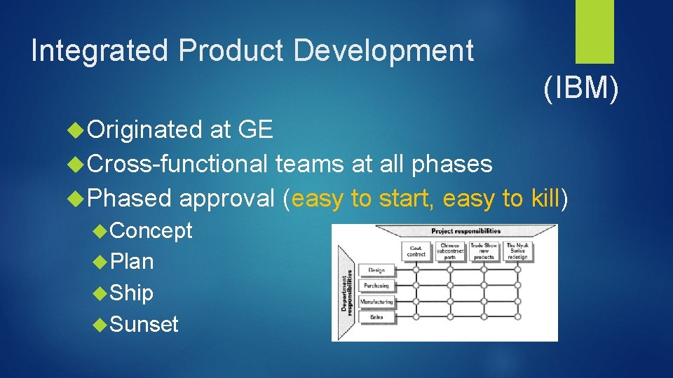Integrated Product Development (IBM) Originated at GE Cross-functional teams at all phases Phased approval