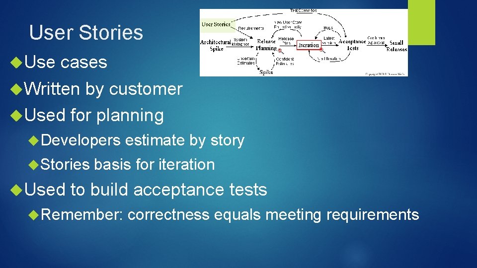 User Stories Use cases Written by customer Used for planning Developers Stories Used estimate