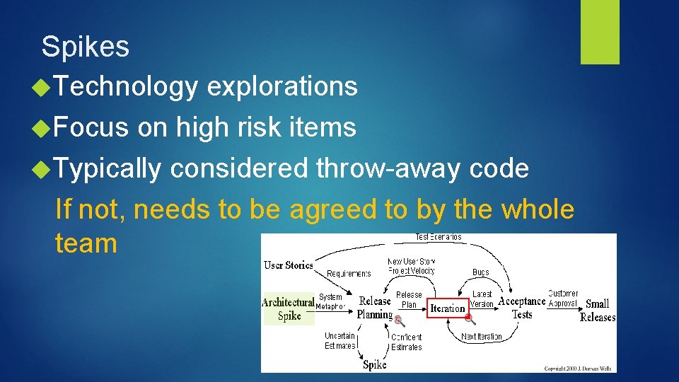 Spikes Technology explorations Focus on high risk items Typically considered throw-away code If not,