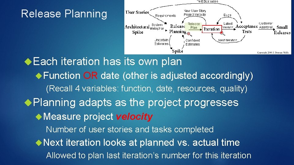 Release Planning Each iteration has its own plan Function OR date (other is adjusted