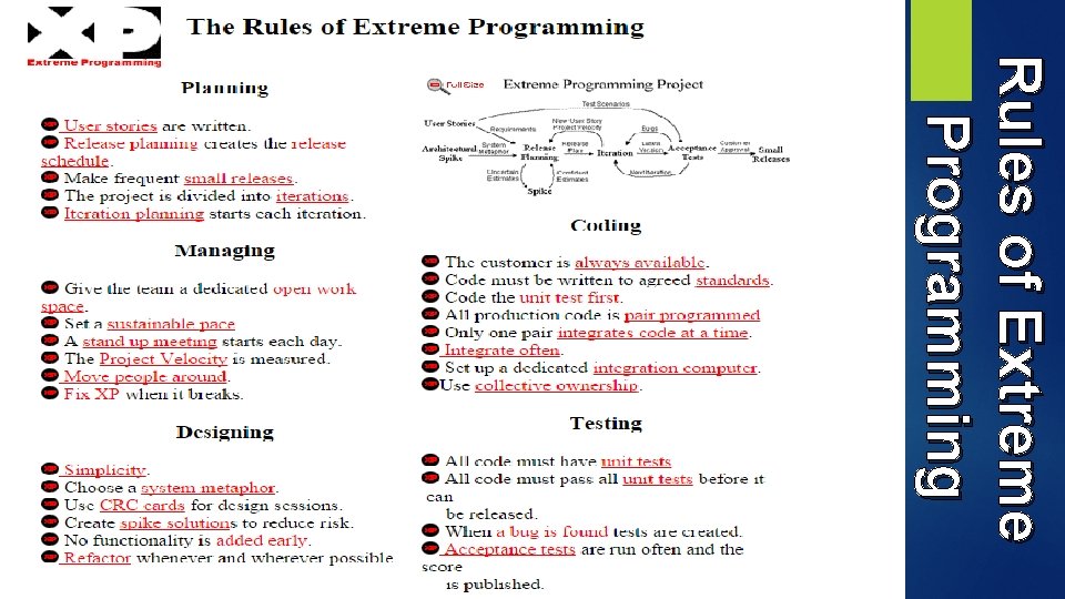 Rules of Extreme Programming 
