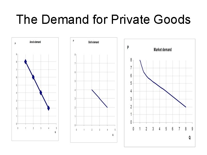 The Demand for Private Goods 