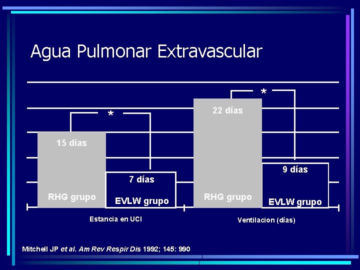 Agua Pulmonar Extravascular * 22 días * 15 días 9 días 7 días RHG