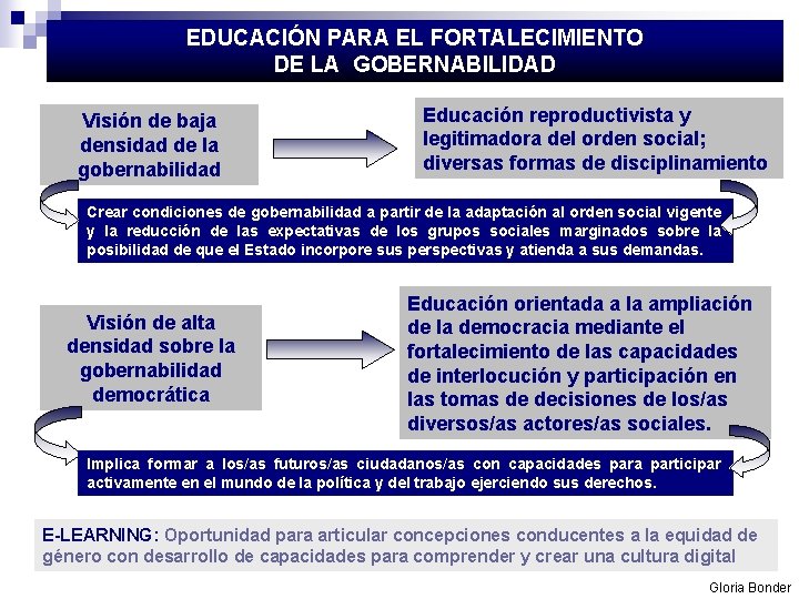 EDUCACIÓN PARA EL FORTALECIMIENTO DE LA GOBERNABILIDAD Visión de baja densidad de la gobernabilidad