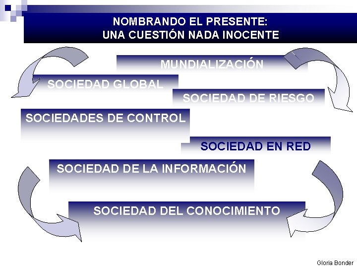 NOMBRANDO EL PRESENTE: UNA CUESTIÓN NADA INOCENTE MUNDIALIZACIÓN SOCIEDAD GLOBAL SOCIEDAD DE RIESGO SOCIEDADES