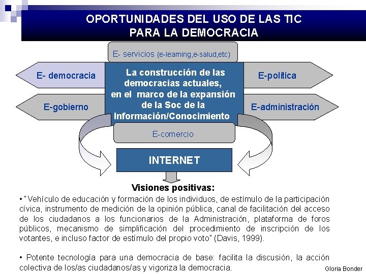 OPORTUNIDADES DEL USO DE LAS TIC PARA LA DEMOCRACIA E- servicios (e-learning, e-salud, etc)