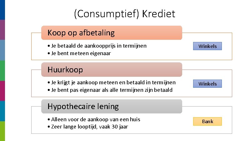 (Consumptief) Krediet Koop op afbetaling • Je betaald de aankoopprijs in termijnen • Je