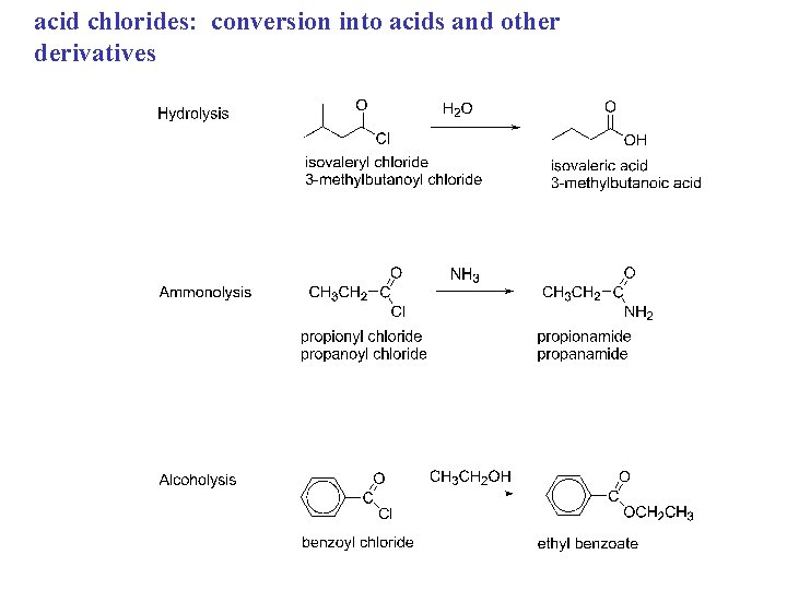 acid chlorides: conversion into acids and other derivatives 