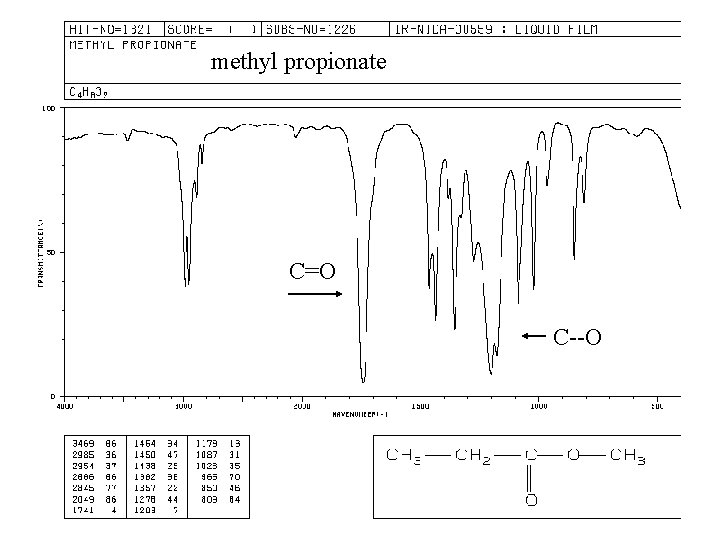 methyl propionate C=O C--O 