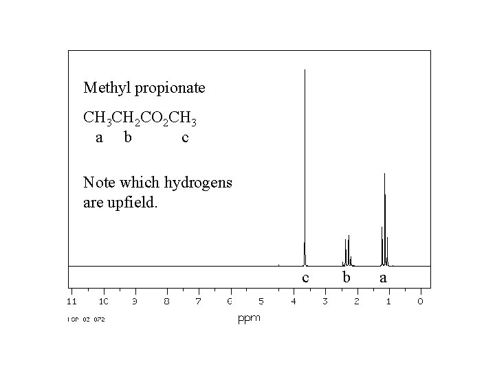 Methyl propionate CH 3 CH 2 CO 2 CH 3 a b c Note
