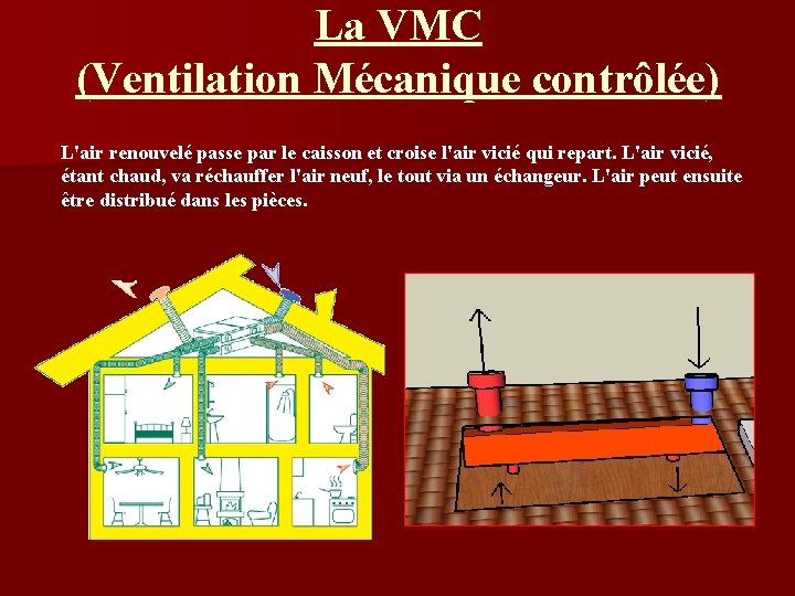 La VMC (Ventilation Mécanique contrôlée) L'air renouvelé passe par le caisson et croise l'air
