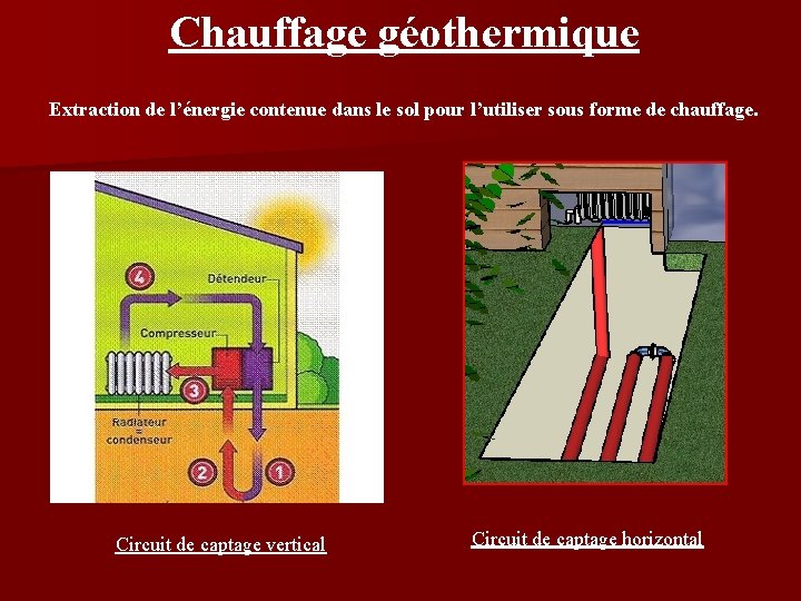 Chauffage géothermique Extraction de l’énergie contenue dans le sol pour l’utiliser sous forme de