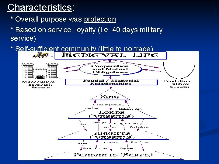 Characteristics: * Overall purpose was protection * Based on service, loyalty (i. e. 40