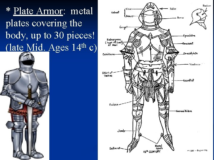 * Plate Armor: metal plates covering the body, up to 30 pieces! (late Mid.