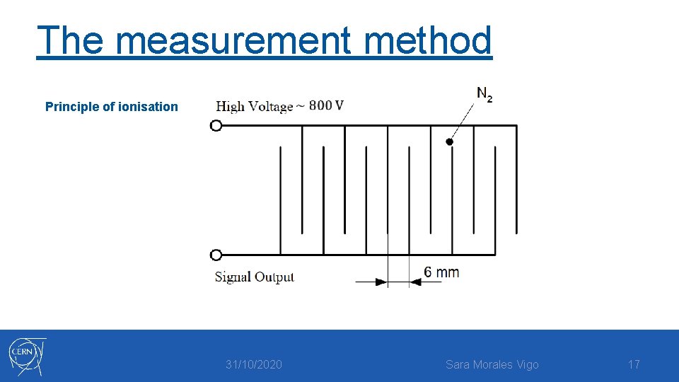 The measurement method Principle of ionisation 31/10/2020 Sara Morales Vigo 17 