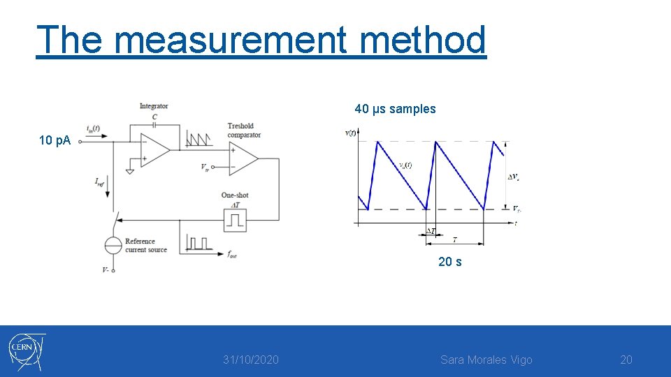 The measurement method 40 μs samples 10 p. A 20 s 31/10/2020 Sara Morales