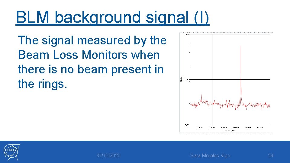BLM background signal (I) The signal measured by the Beam Loss Monitors when there